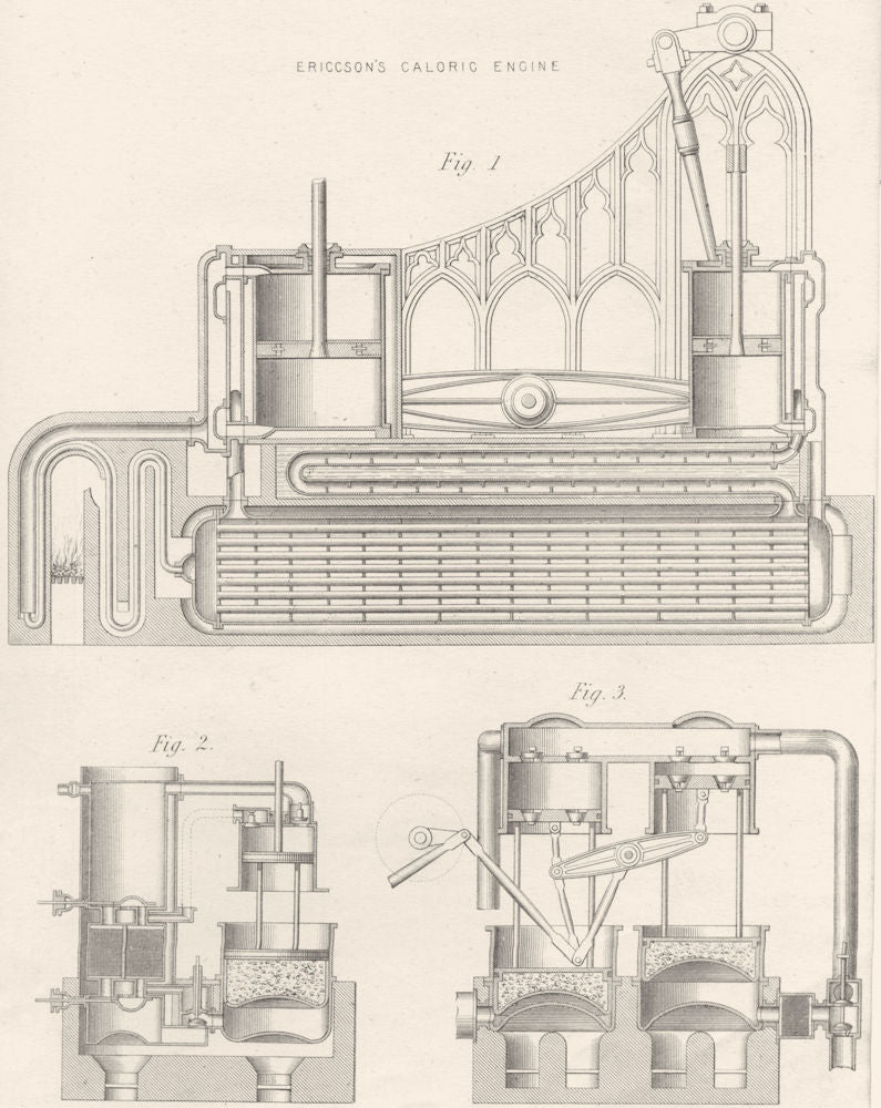 ENGINEERING. Steam- Engine. Ericcson's Caloric engine 1880 old antique print